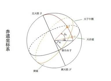 天体|2021年的第一场流星雨，你期待吗？