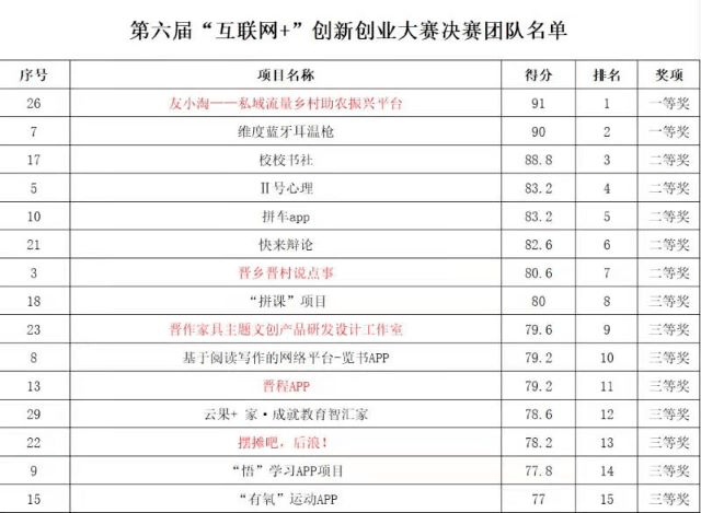 村里要号码说是人口普查_人口普查(3)