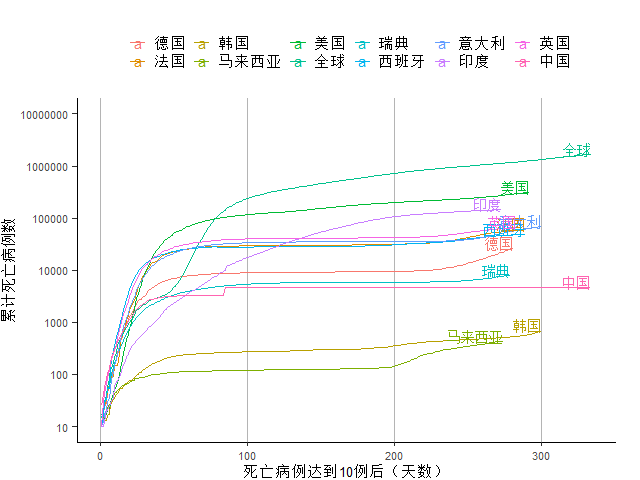 世界人口最多却新冠感染最少_人口普查(2)