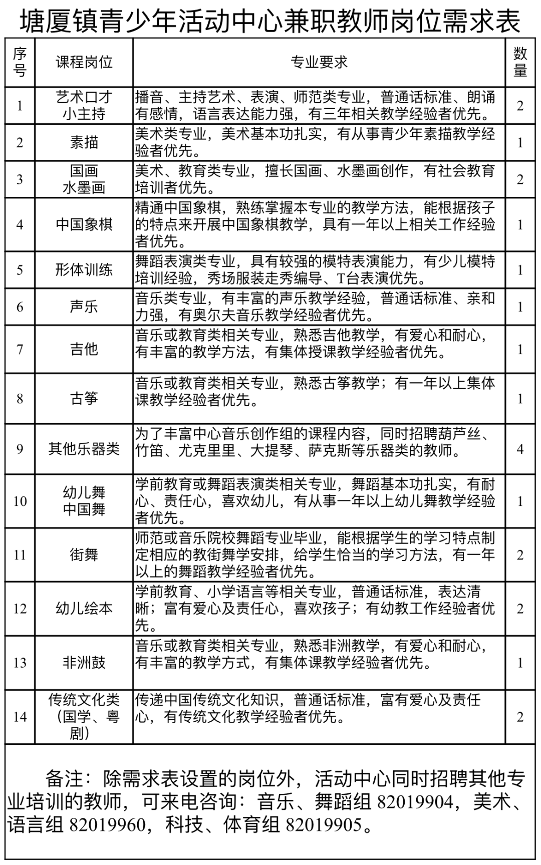 东莞兼职招聘_东莞兼职通丨不少高埗人都知道的店招人了 月薪高达5K(5)