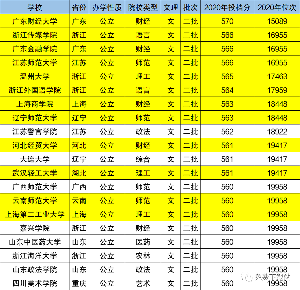 国内二本排名_二本大学排名及分数线