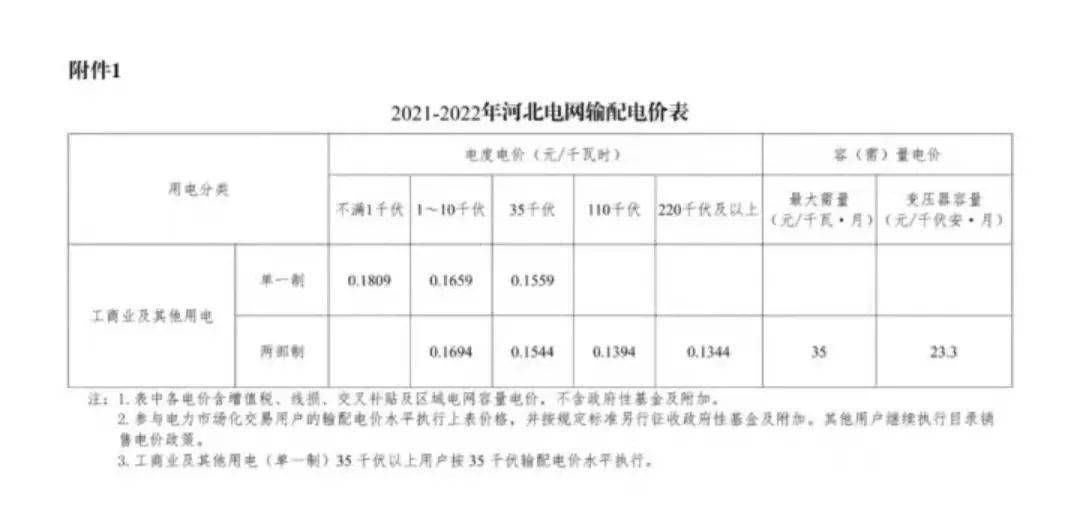 邯郸市人口2021_邯郸 2021年度灵活就业人员养老保险开始缴费啦(2)