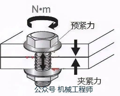 【专业知识】10种经典的螺栓防松设计,赶快收藏!_螺母