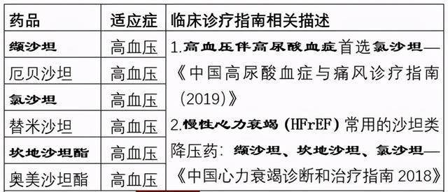 曲谱坦类药有哪几种_皮肤病有哪几种图片(3)