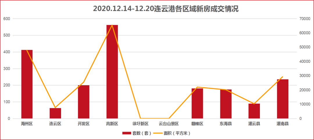 20年海州区GDP_海州经济开发区15 商业用地被 海蚨新媒体 拿下