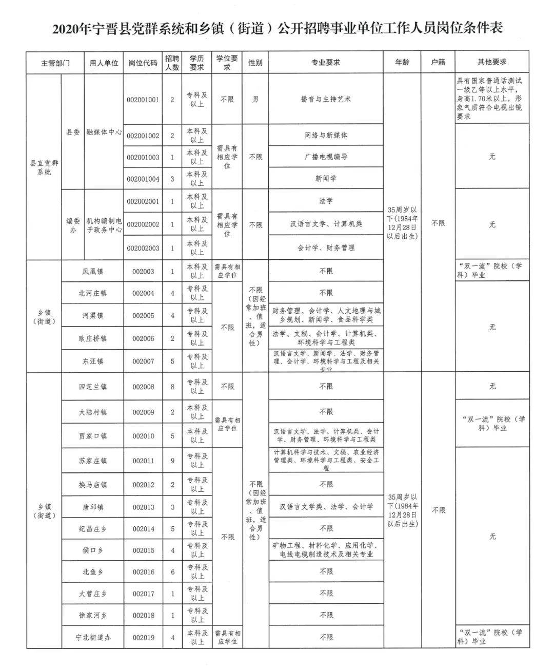 宁晋县2020总人口_宁晋县地图