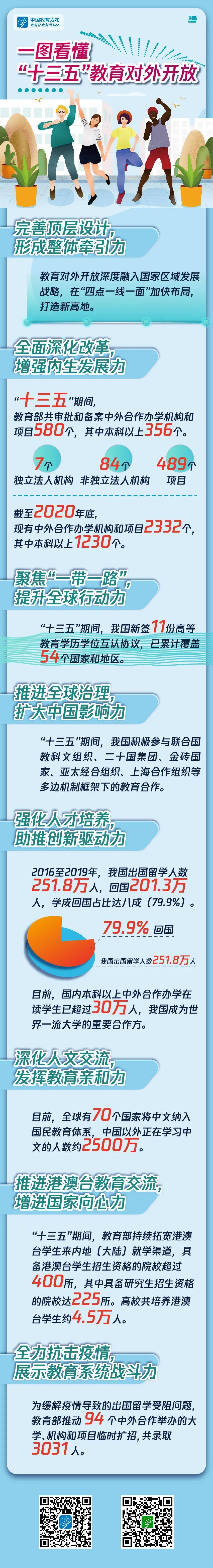 "十三五"教育对外开放这样迈上新台阶 教育2020"收官"系列新闻发布