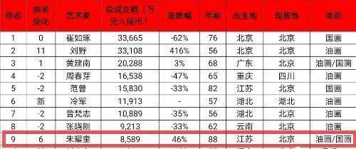 艺术榜排名_日本女明星排名人气榜