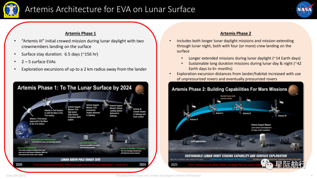 干货分享nasa重返月球artemis计划第一阶段中关于eva系统的概念及月面