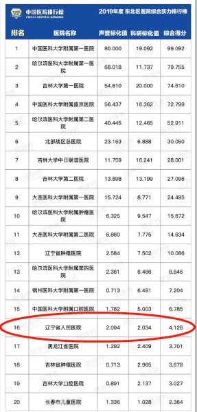 整型医院排名_医院图片真实