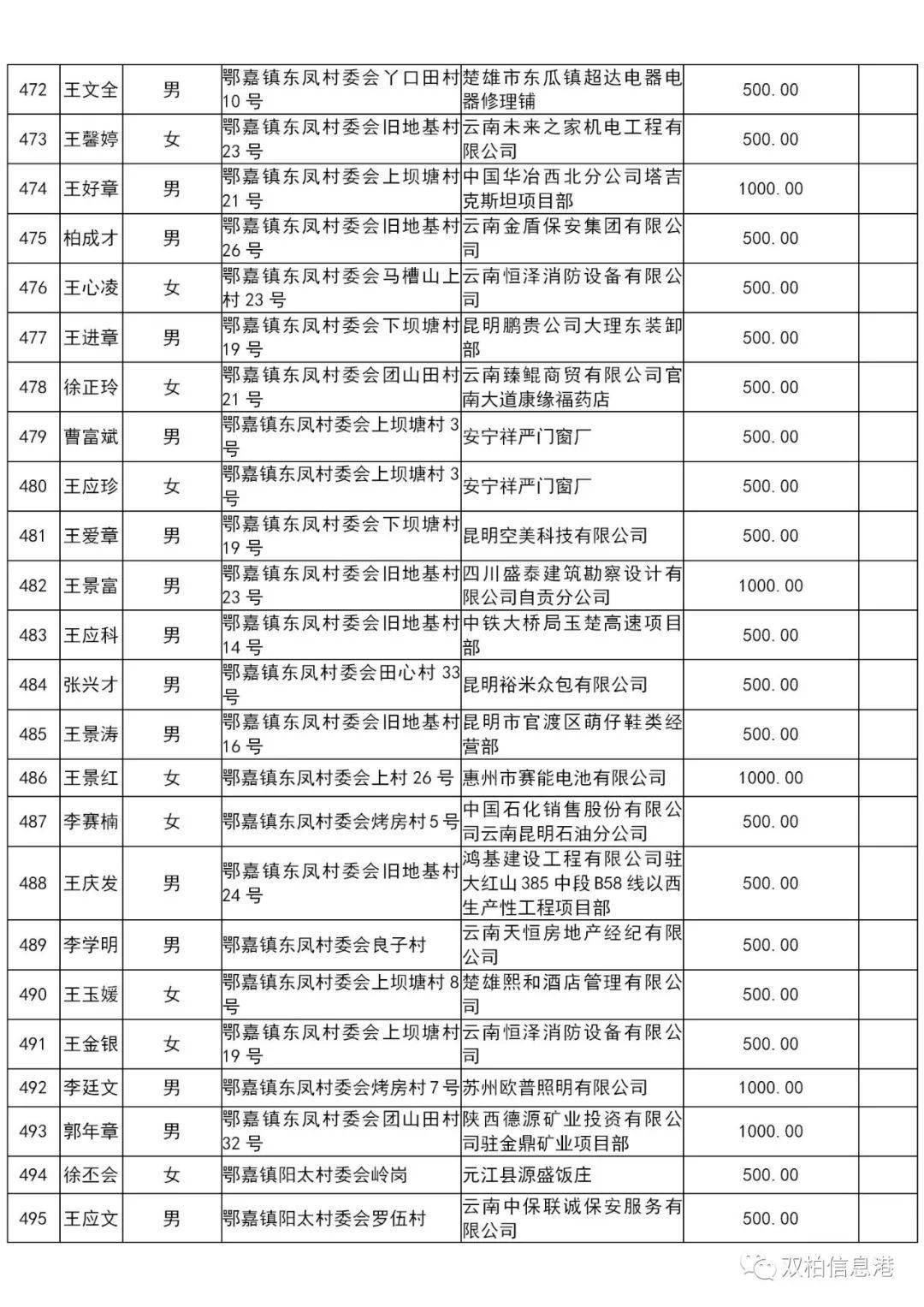 双柏县人口_双柏县地图(2)