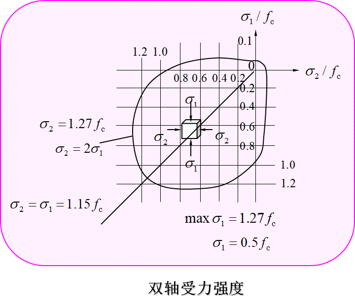 什么是土的有效应力原理_应力锥是什么做的(2)