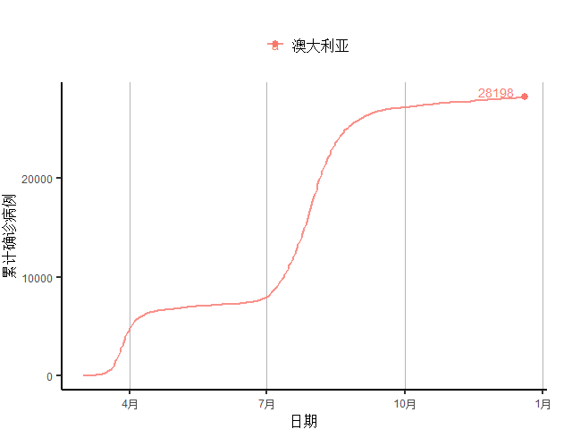 全球人口与新冠_人口普查(3)