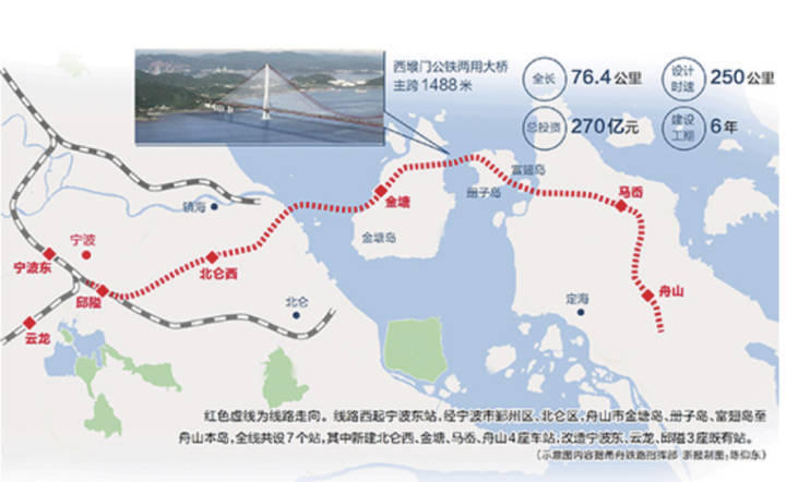 甬舟铁路今天开工建设，临时用地布置方案已基