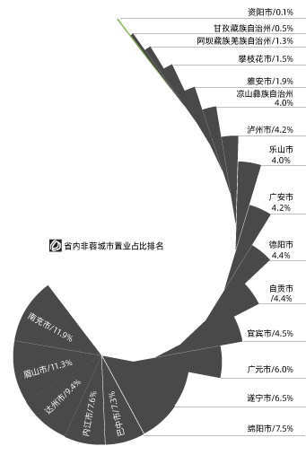 20年流入人口_河南各县流入流出人口(3)