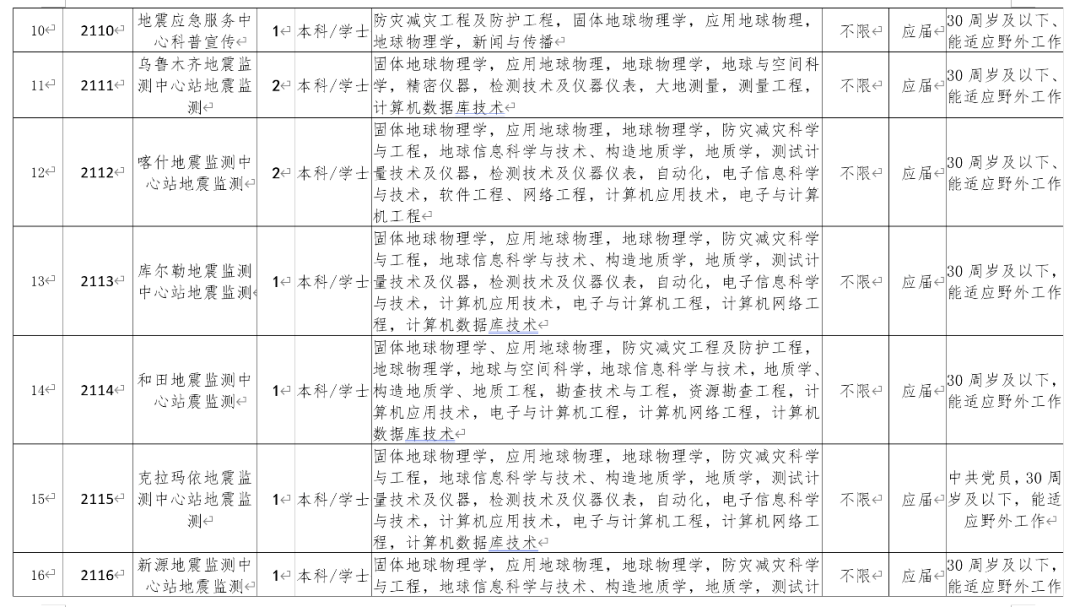 阿克苏人口2021_阿克苏苹果图片(2)