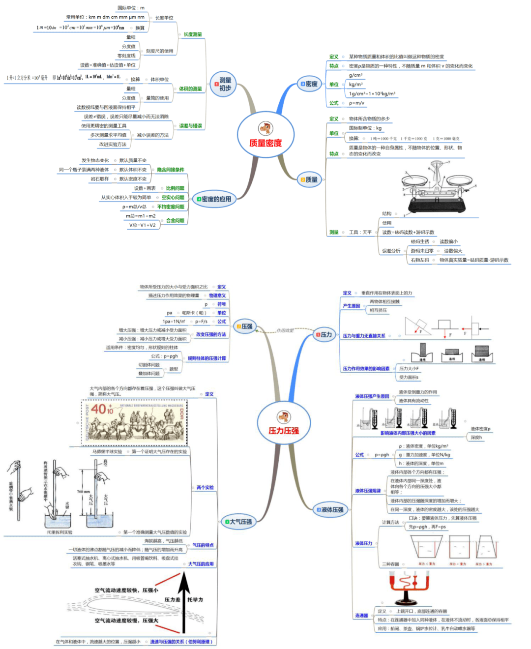 九年级物理思维导图
