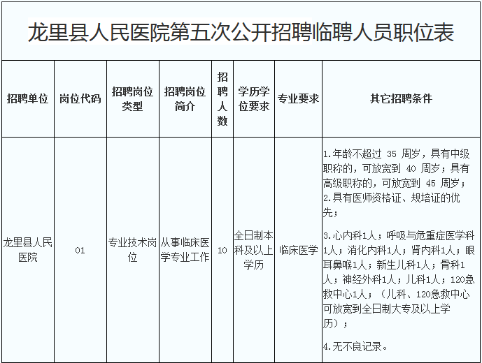 贵州省机关事业单位最新招聘142名工作人员公告