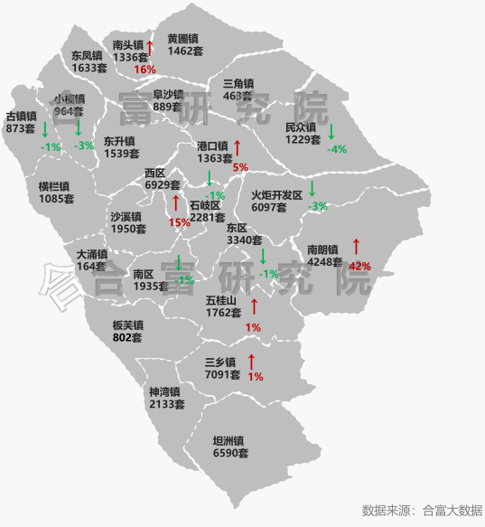 中山2020年各镇区gdp_中山各镇区面积分布图(3)