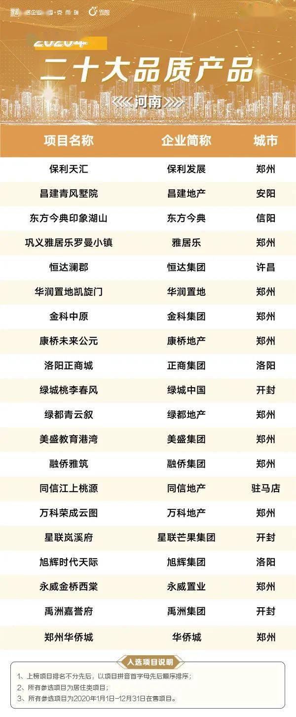 
河南省2020年度产物力测评榜单正式公布！：泛亚电竞官网