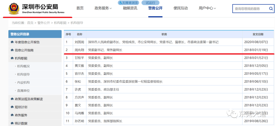 周兆翔任东莞市副市长,市公安局局长!