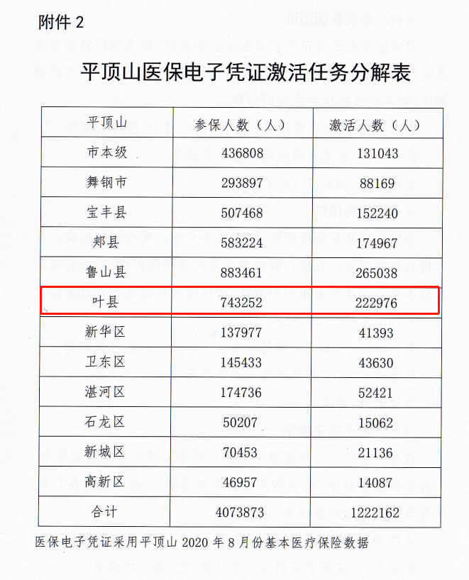 叶县多少人口_美爆了 叶县人这几天都开车往这跑(2)