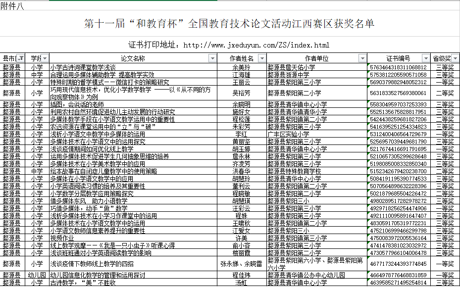 2020年上饶市中小学(幼儿园)教师网络学习空间创建展示活动获奖名单