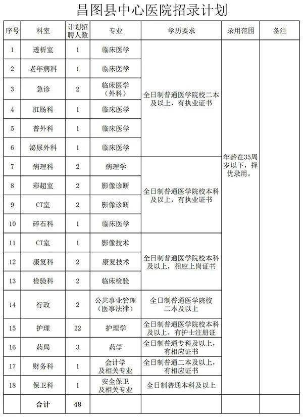 昌图招聘_事业单位 2021年昌图县公开招聘融媒体中心工作人员10人公告(2)