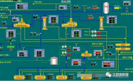 一图搞定dcs,再来一张搞定sis