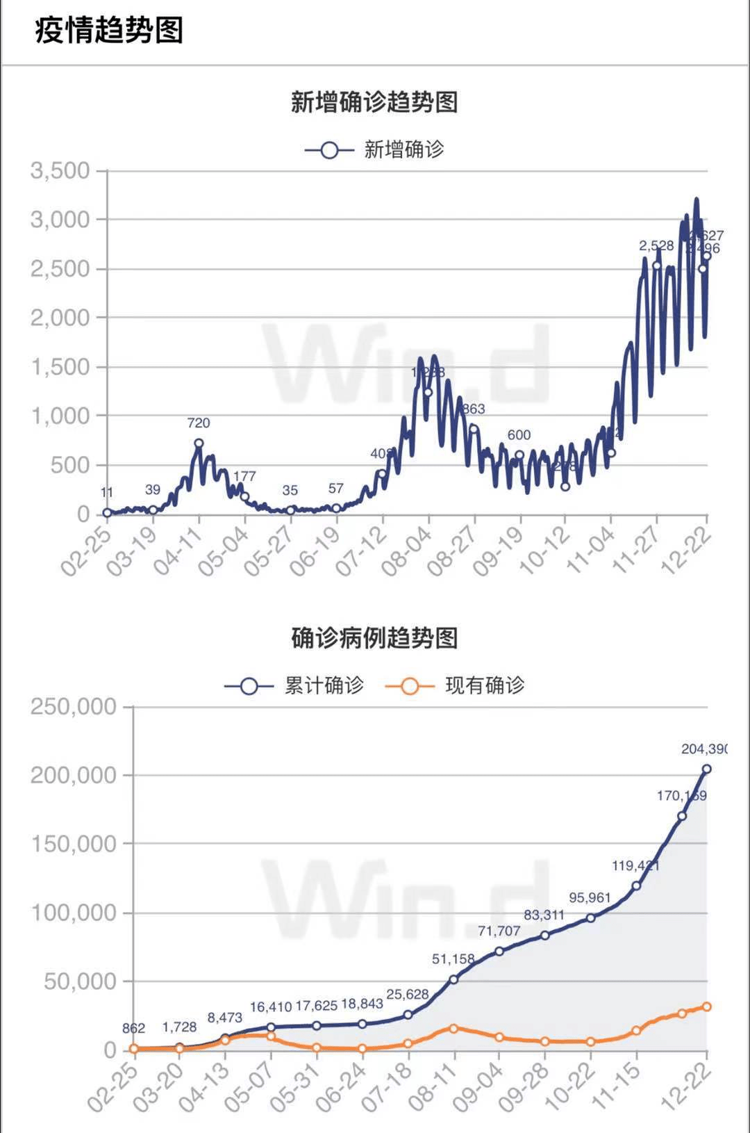 新冠确诊人口_新冠肺炎确诊图片