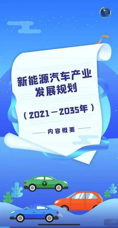 工信部精彩h5带你快速了解《新能源汽车产业发展规划(2021-2035年》