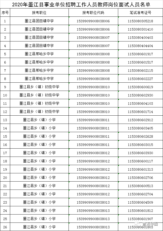 普洱市多少人口_云南省人口有多少 哪个城市的人口最多(3)