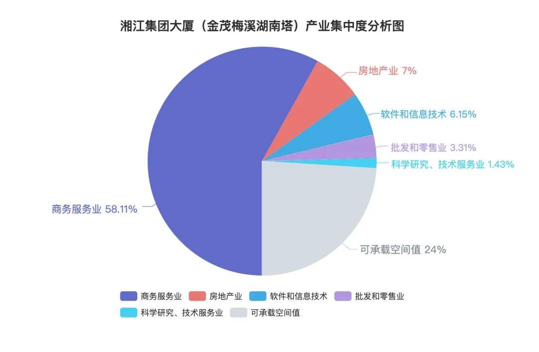 楼宇经济总量是指_楼宇门标准尺寸是多少