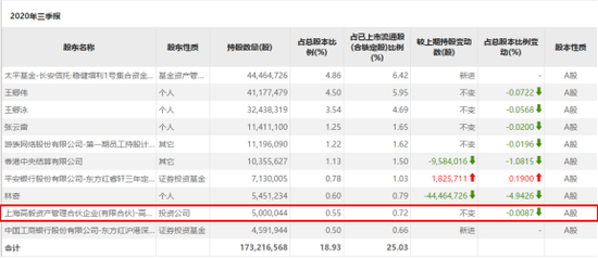 股吧总人口_天津总人口曲线图(2)