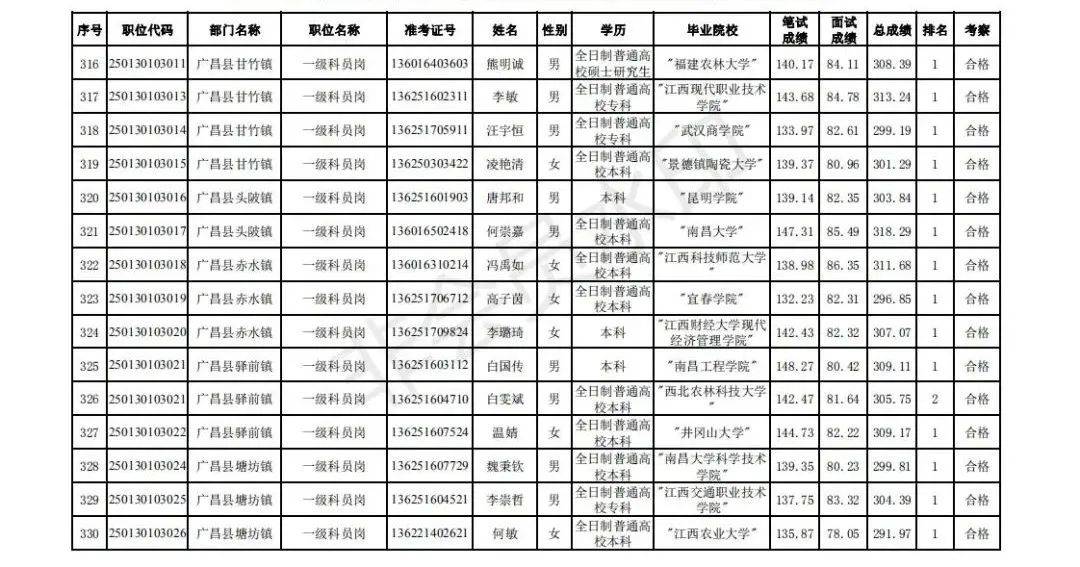 2020年抚州乐安GDP_江西11地市2020年GDP公布,九江赣江不分上下(2)