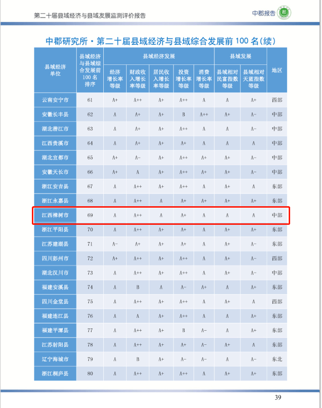 乐平市gdp_乐平市镇桥中学