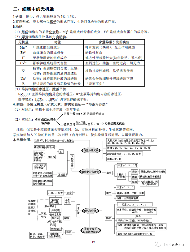 期末冲刺高中生物必修一知识点最全总结