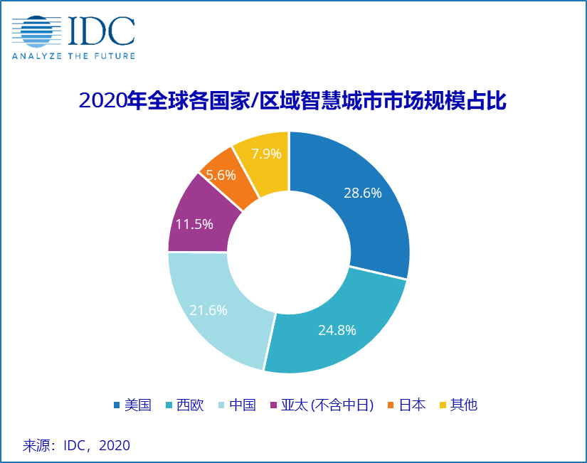 城市建设可以拉动gdp吗_浅议城市建设对经济的拉动作用.doc免费下载(2)