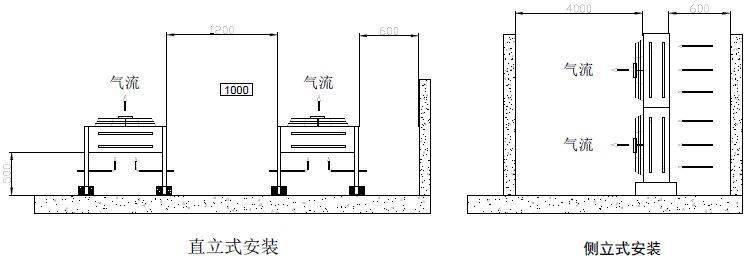 风冷精密空调安装规范