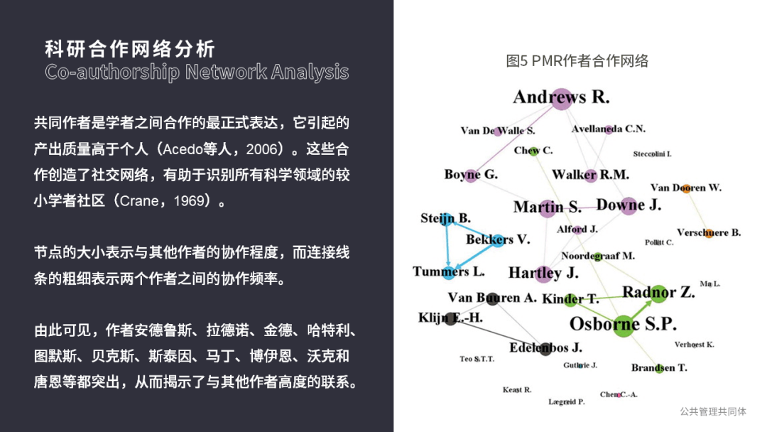 管理学期刊排名_期刊发表图片(3)