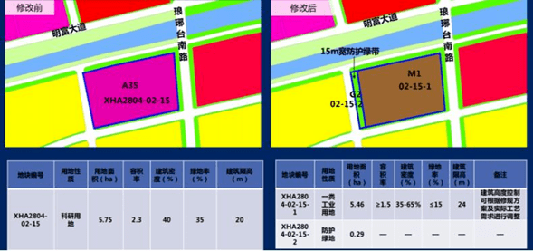 有点膈应!华润国际海洋智区旁科研地块变"工业地块"