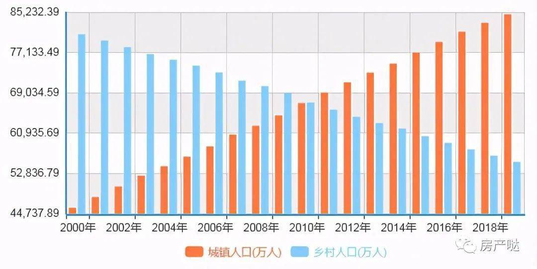 无锡2021常住人口_无锡人口分布图(2)