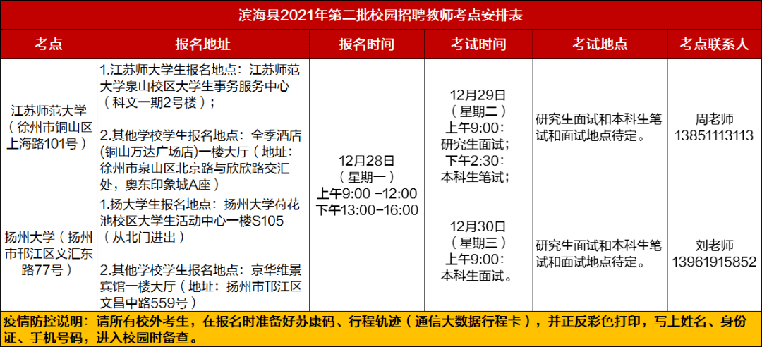 江苏大学招聘_百校千企万岗 2021年江苏大学生就业帮扶 国聘春招 集中行动暨 直播荐岗 春季首场活动 连云港灌南专场 10点开(3)