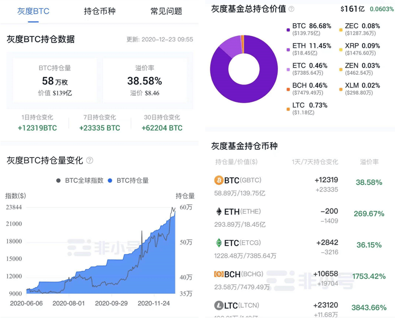 比特币以太坊低位开始蓄力,灰度助力是否会迎来千点拉伸?-三投六币
