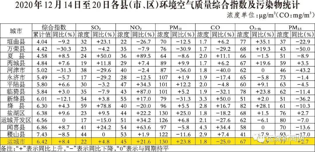 运城市各县人口有多少_山西各县区人口知多少