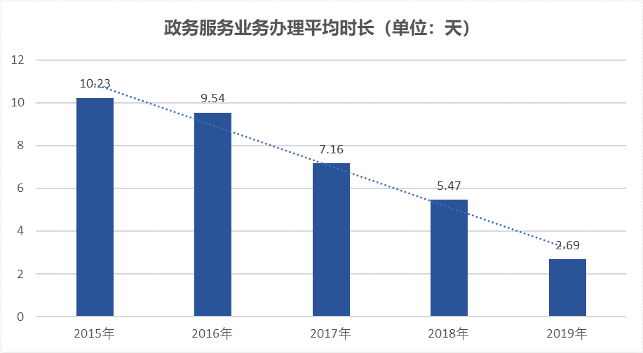 合肥高新区2020gdp