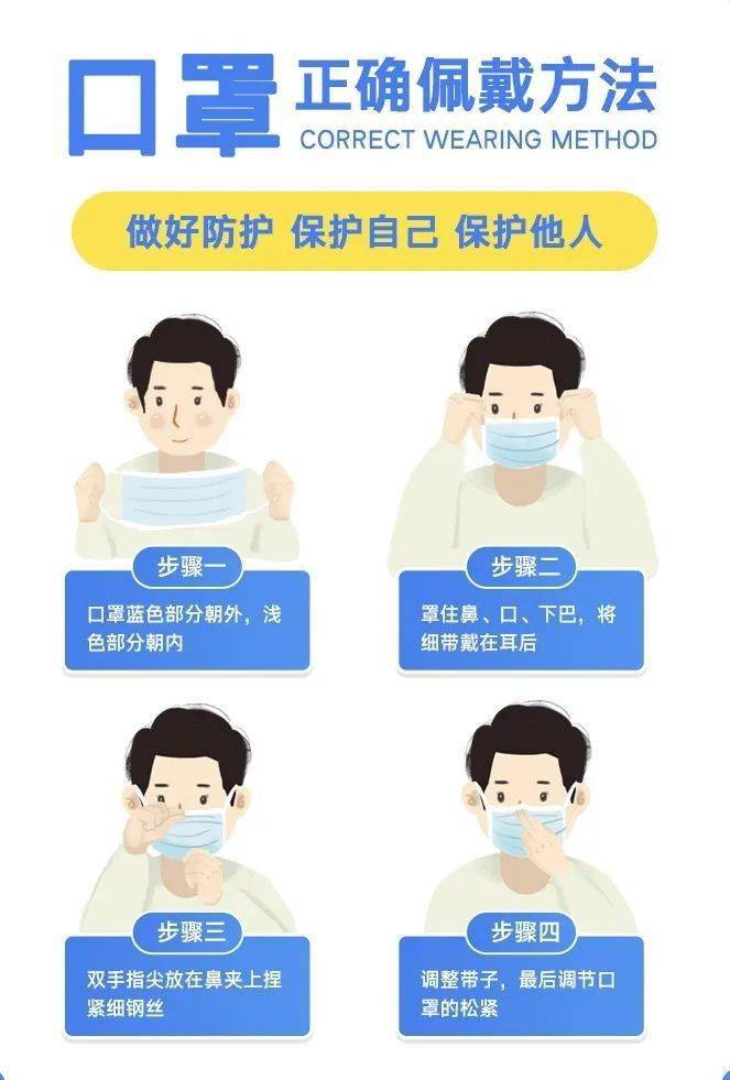 如何正确佩戴口罩防病毒 d3d58c7f363343789564383a50df0bff.jpeg