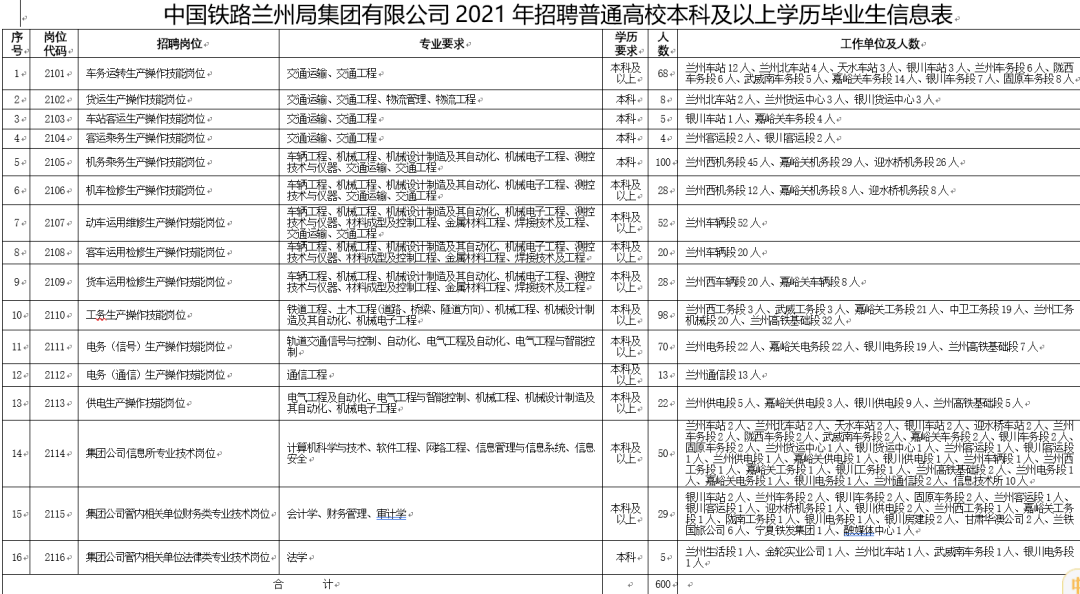 兰州市有多少人口2021_2021年,兰州西固站在了风口上(3)