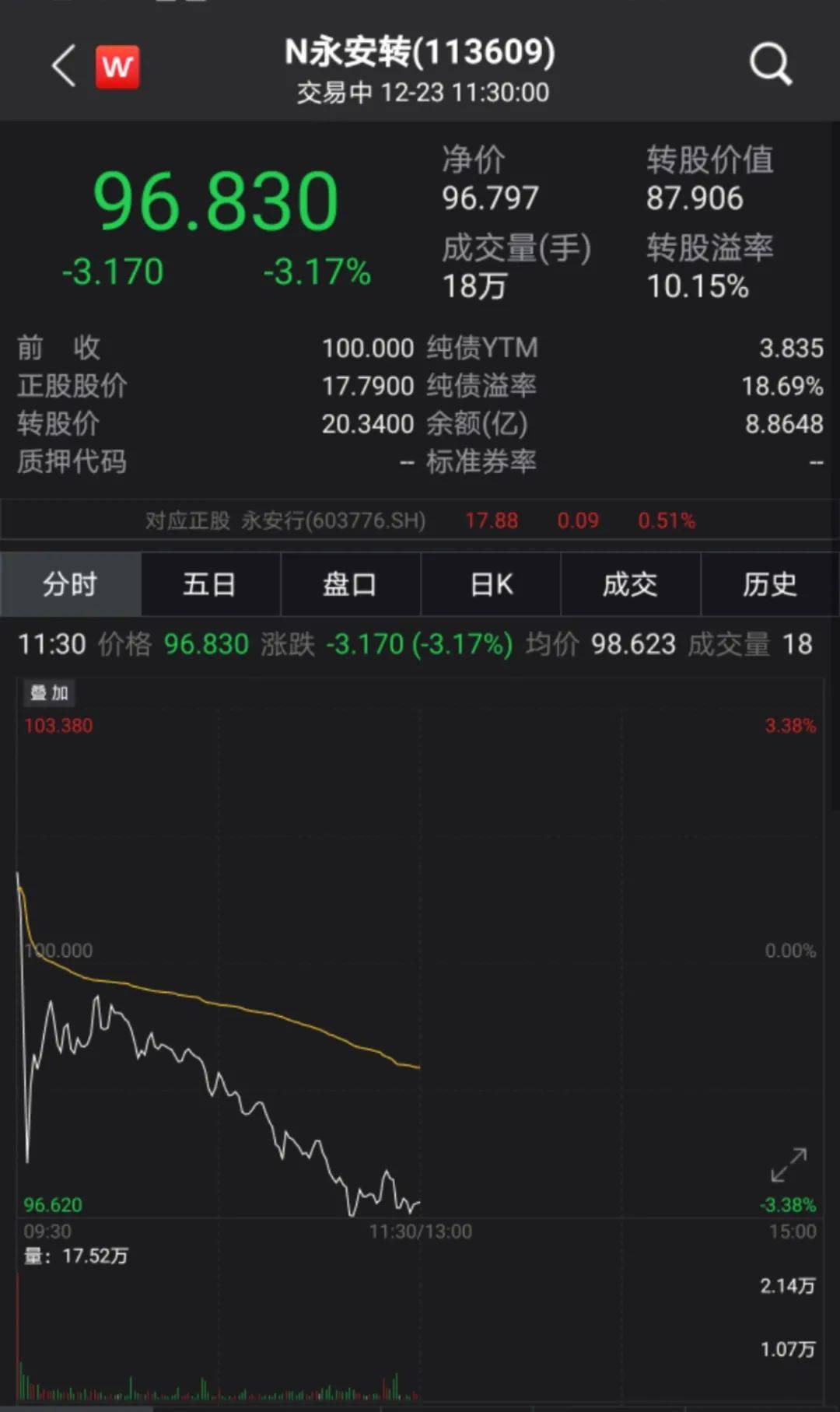 猝不及防！开盘1分钟就破发，中签的懵了...
