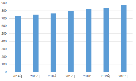 义乌人口2020数量_义乌地铁2020